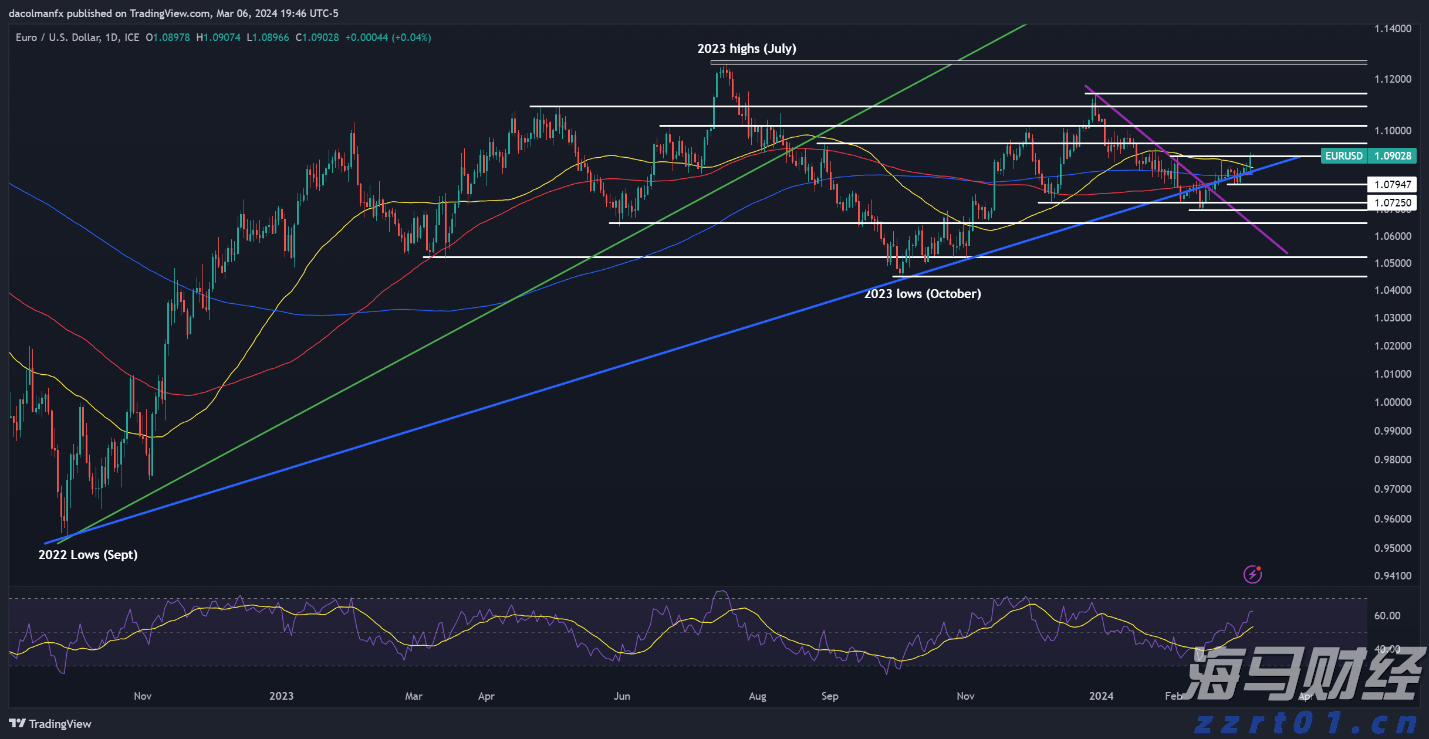 香港金管局对三三金融处以160万港元罚款