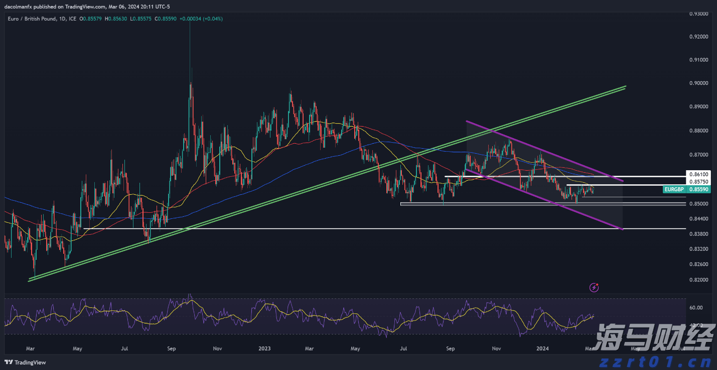 香港金管局对三三金融处以160万港元罚款