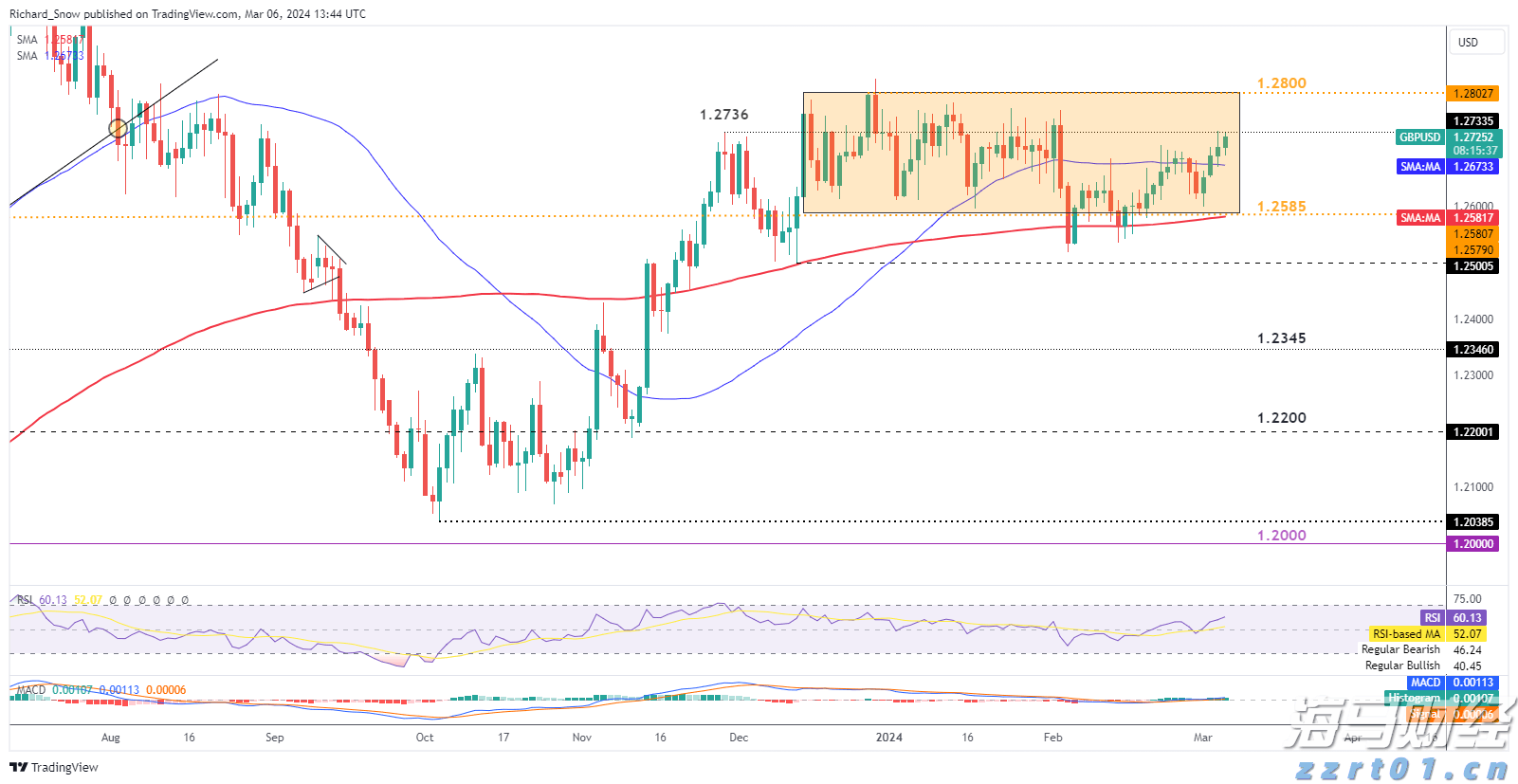美股异动 | WhiteFiber(WYFI.US)成功上市 开盘上涨超过10%