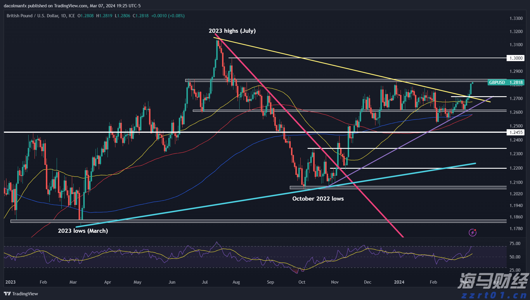 特朗普称美联储主席候选人名单缩小至三人