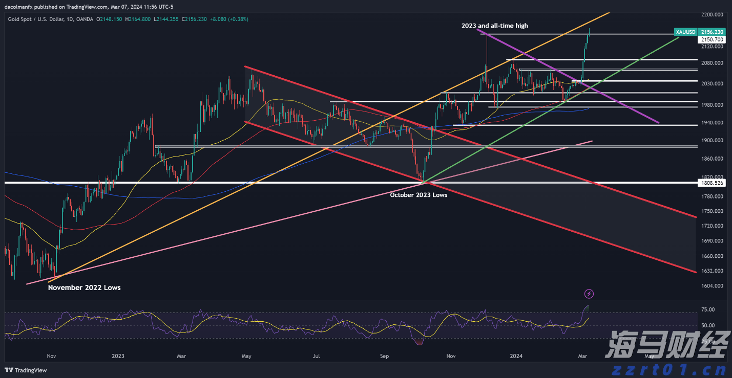 全国夏粮小麦收获进度过半