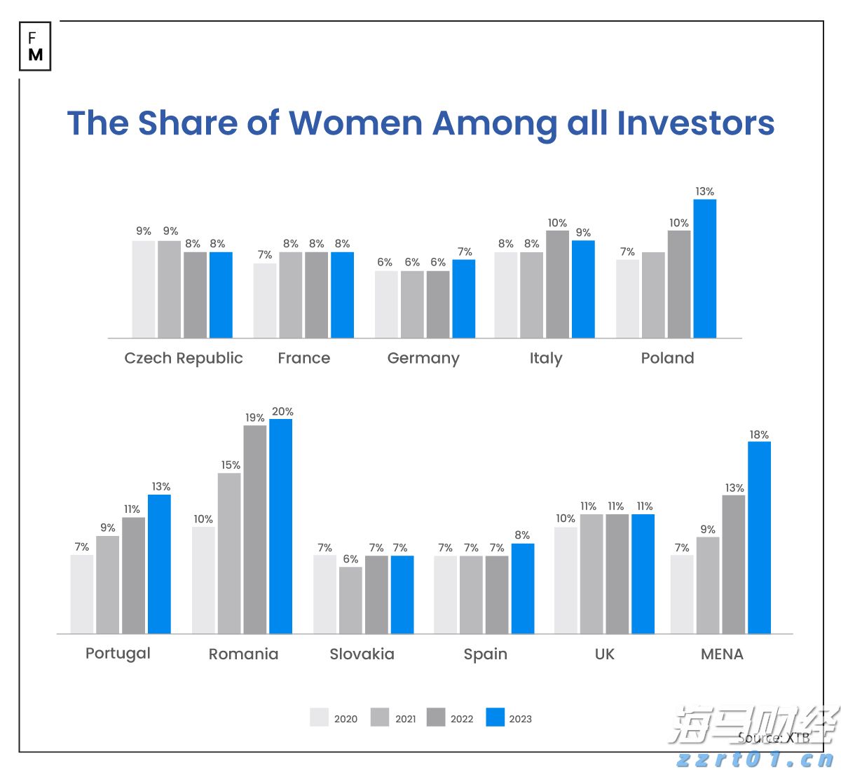 首批全国38个零售业创新提升试点城市名单公布