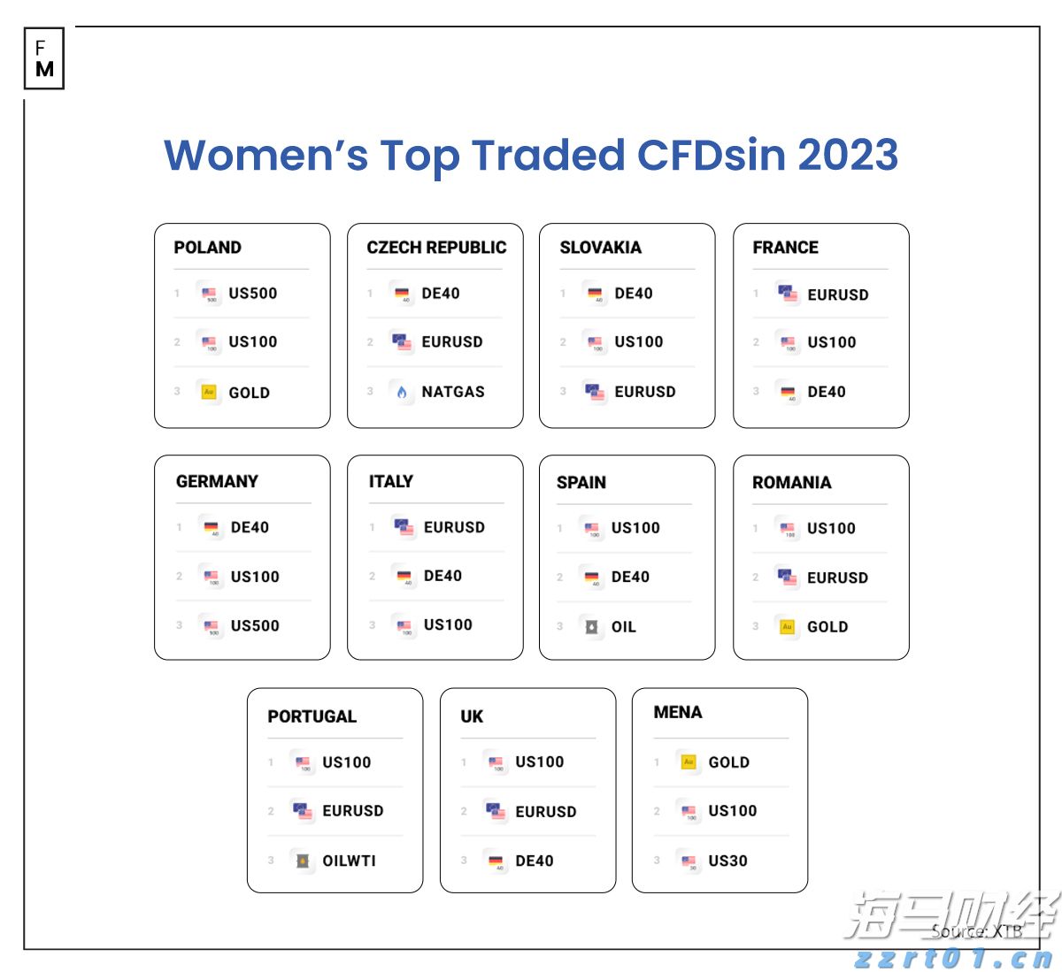 “我们自己设计组装了一套新设备”