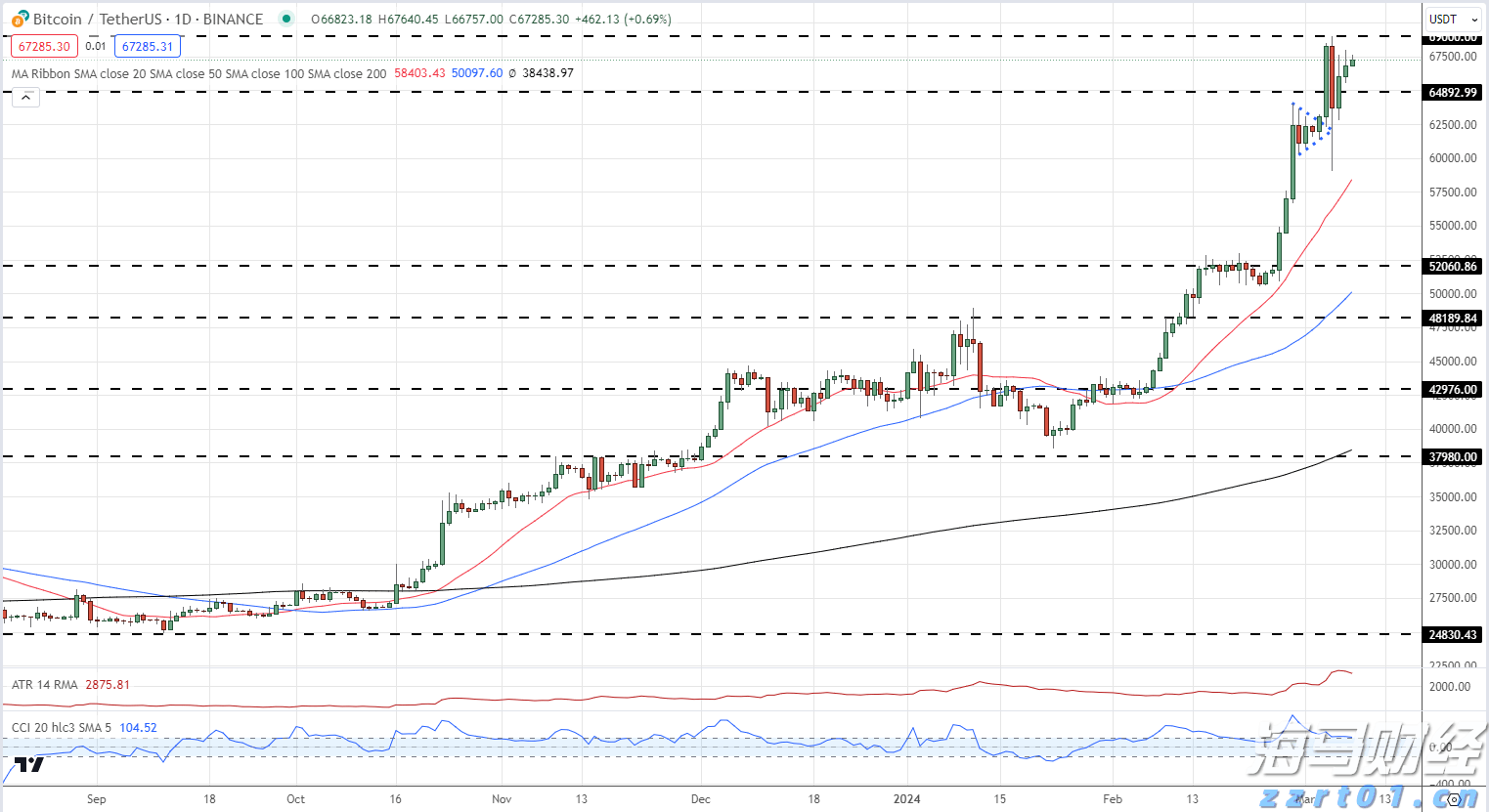 国宝“兄弟”冰城安家！大熊猫“芝士”“芝麻”抵达哈尔滨