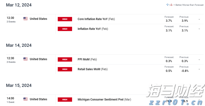 Spotify(SPOT.US)第二季度业绩令人失望，股价跌幅超11%创两年新低