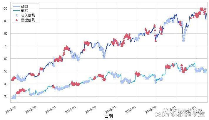 强化实名验证  维护交易安全