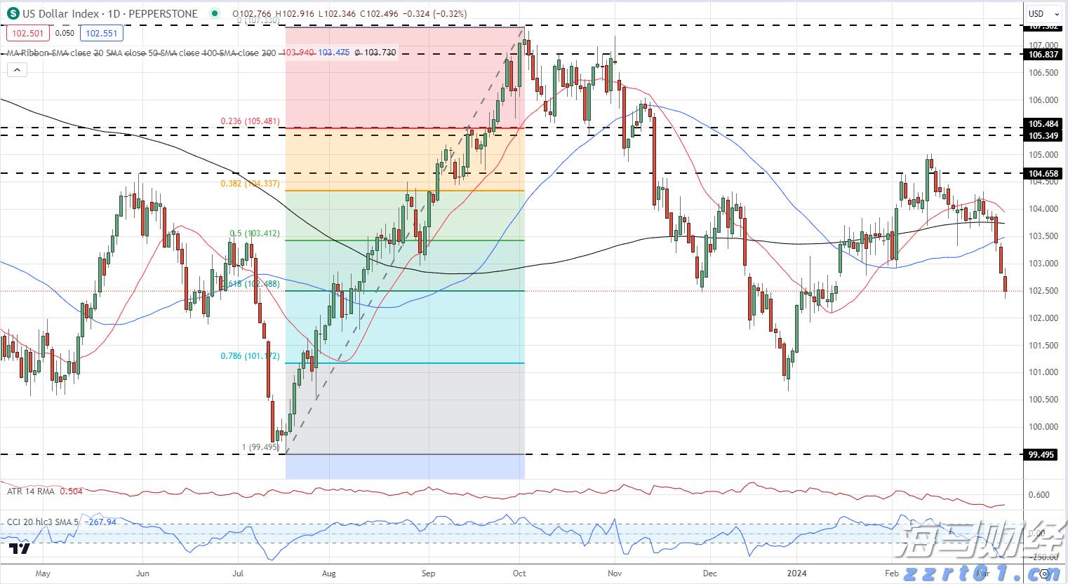 泽连斯基与特朗普通话，讨论追加对俄制裁和保护乌领空方案