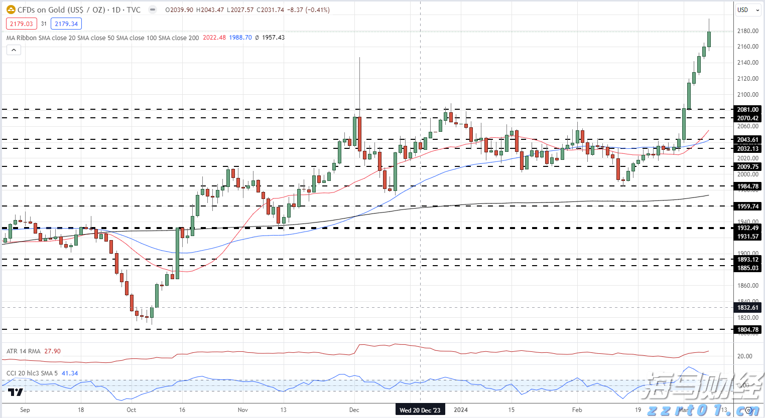 乌兹别克斯坦副总理：携手中国共建互联互通新格局