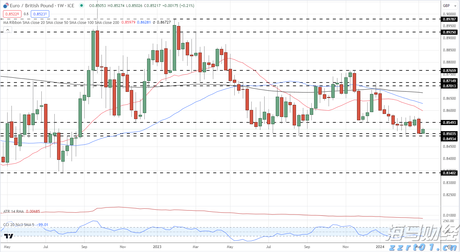 洞洞鞋,怎样穿更安全?