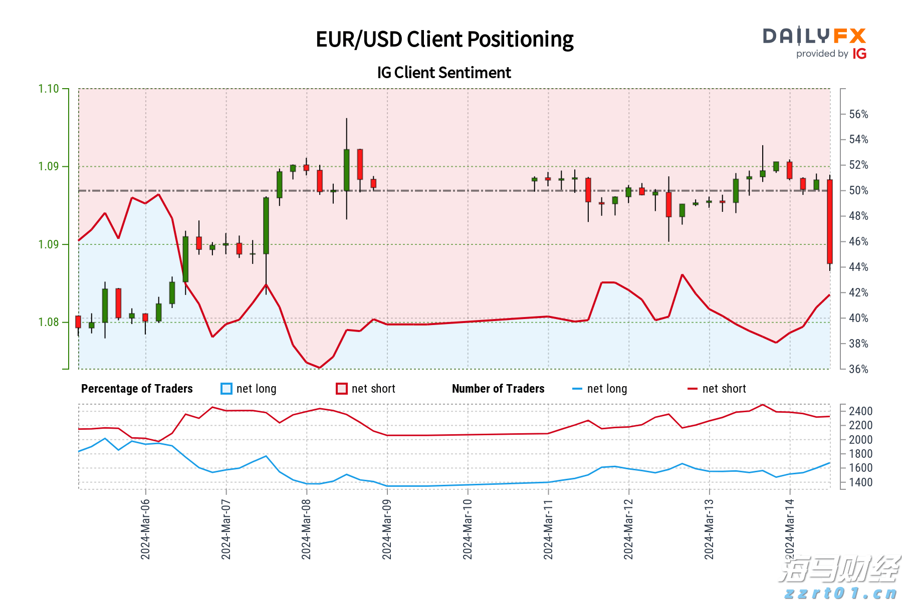 商事登记“渝港通”开通