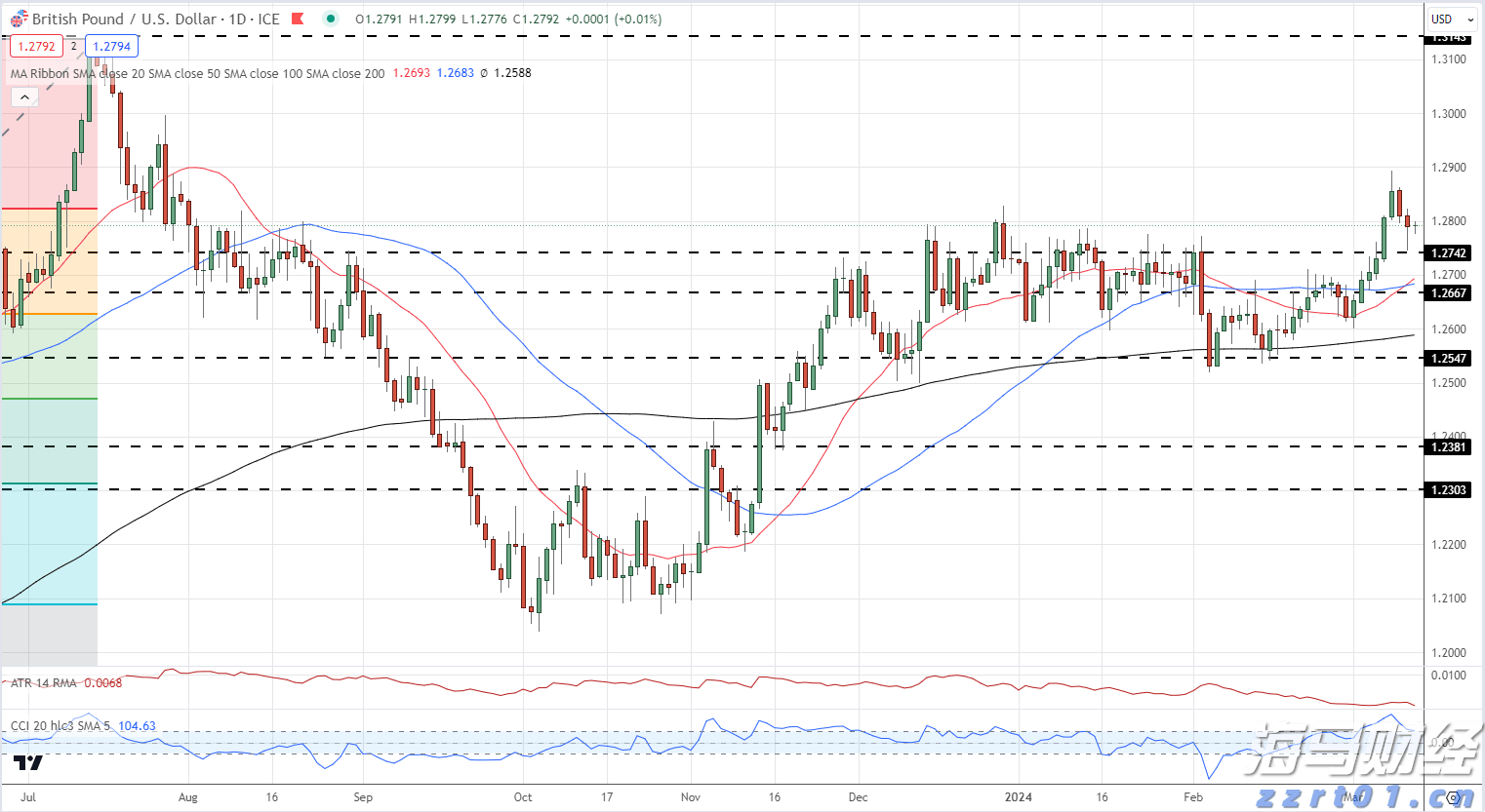 梨园戏《董生与李氏》献艺澳门