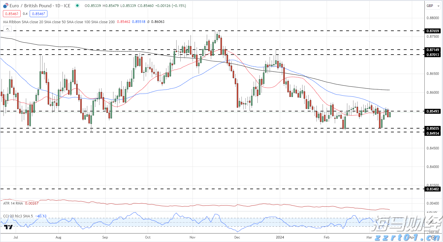 广东明年起改革普通门诊医保支付方式，按人头付费