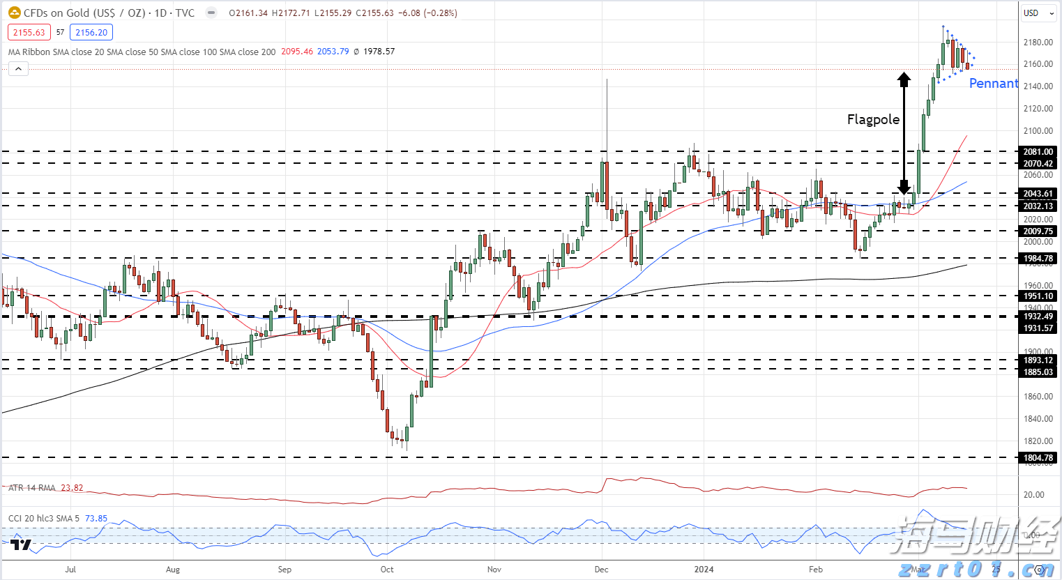 市场监管总局发布食品掺杂掺假检验方法“揭榜挂帅”榜单