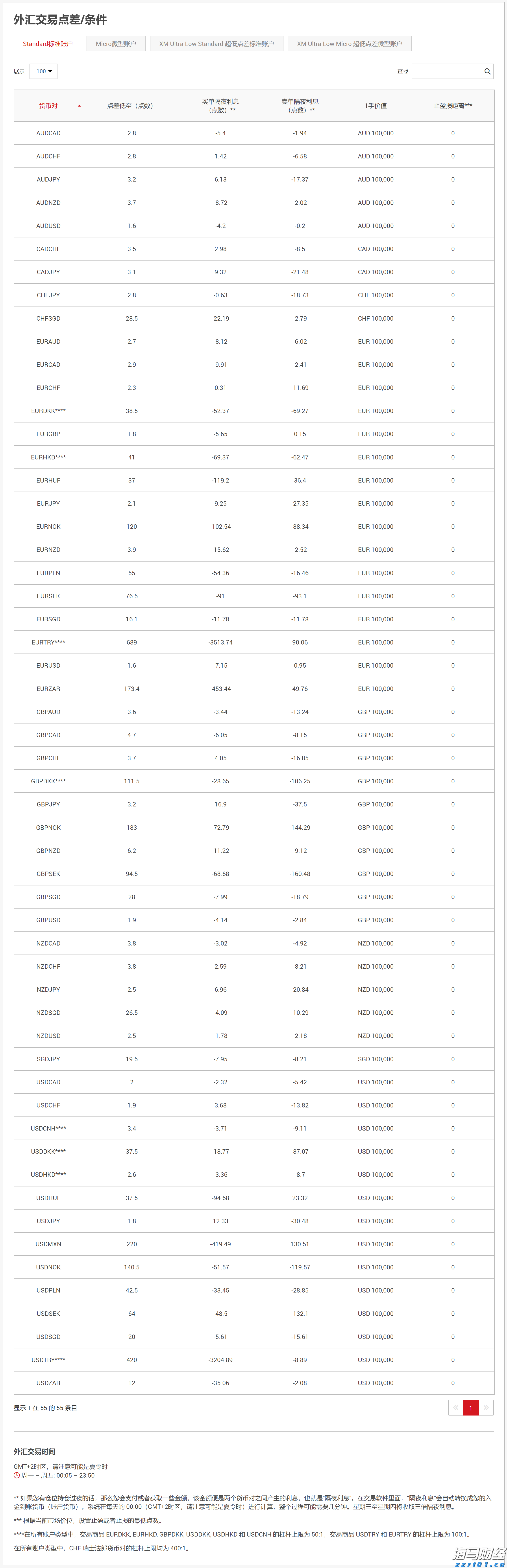 香港证监会黄天佑：中资基金在香港市场占比仅9%，提升潜力巨大
