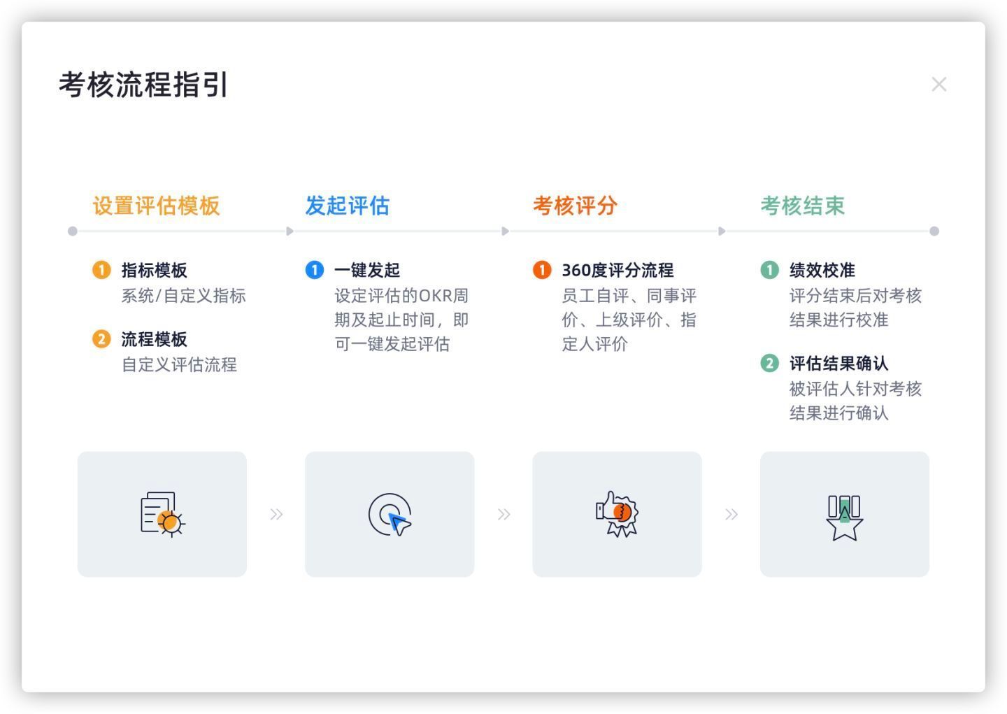 中秋国庆假期安徽12315共接收投诉举报咨询2.4万余件 同比下降3.41%
