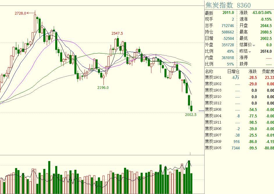 全国夏粮小麦收获进度过半