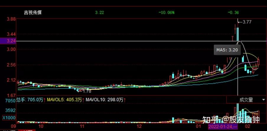 美股调整掩盖科技光芒，市场聚焦财报