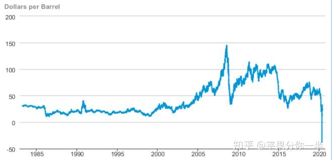 全球股市面临美联储利率决定的“压力测试”