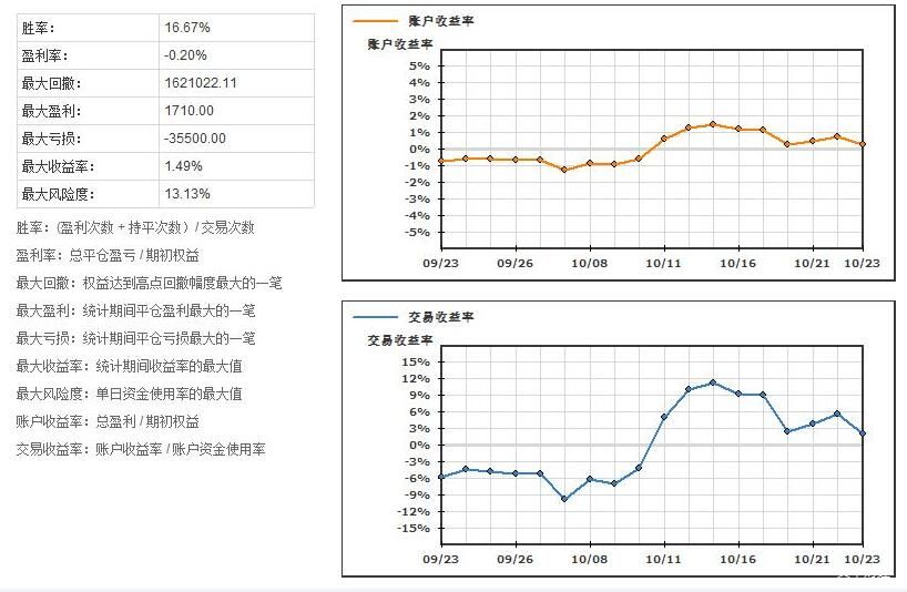 市场恐慌情绪再度升温,美股对冲成本激增预示下行风险
