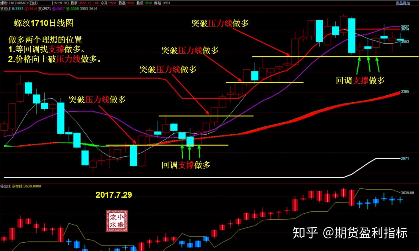 2025年7月份重卡市场销售同比增长46%,5家企业销量超万,重汽继续领跑