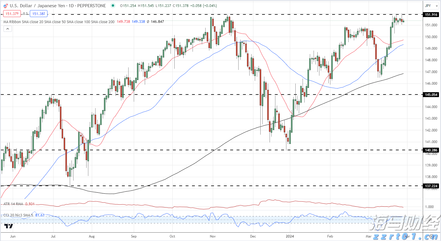 香港机管局：香港机场6月客运量同比升11.2% 上半年升16.5%