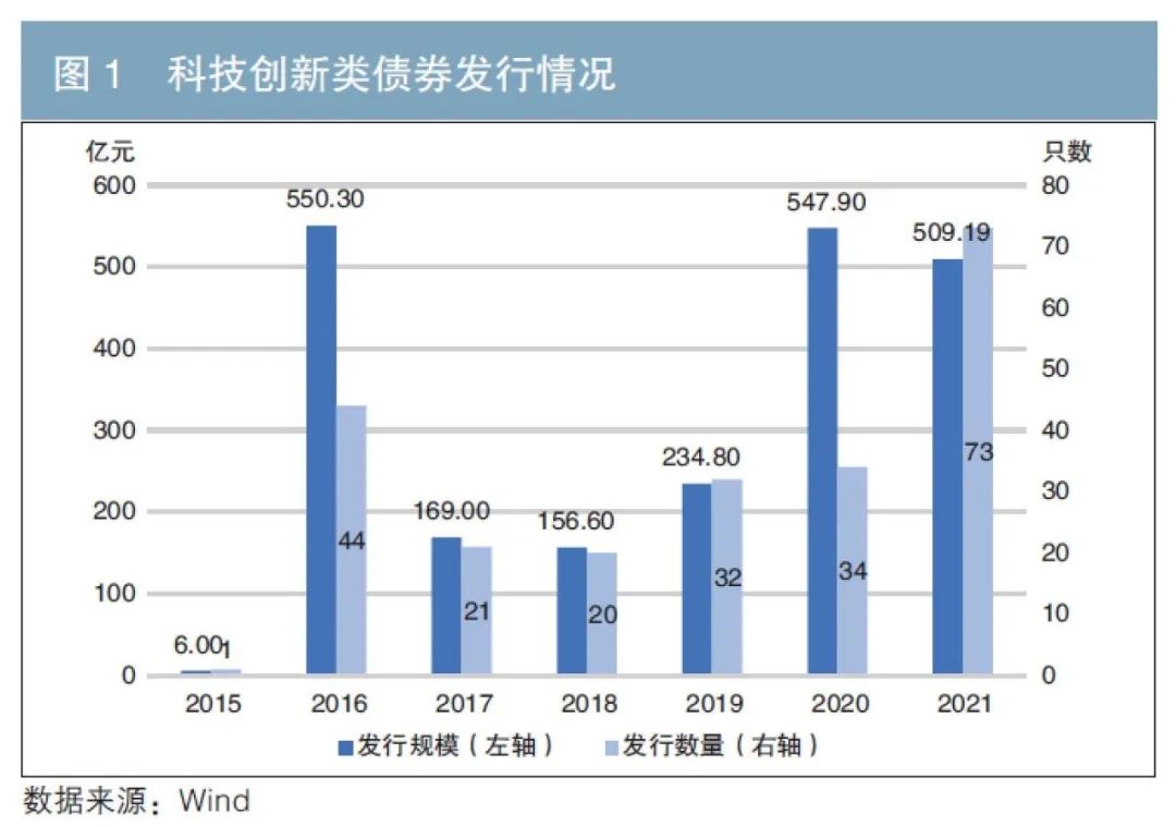 克而瑞地产:7月多地优质宅地集中入市 平均溢价率达9.9%创近4个月新高
