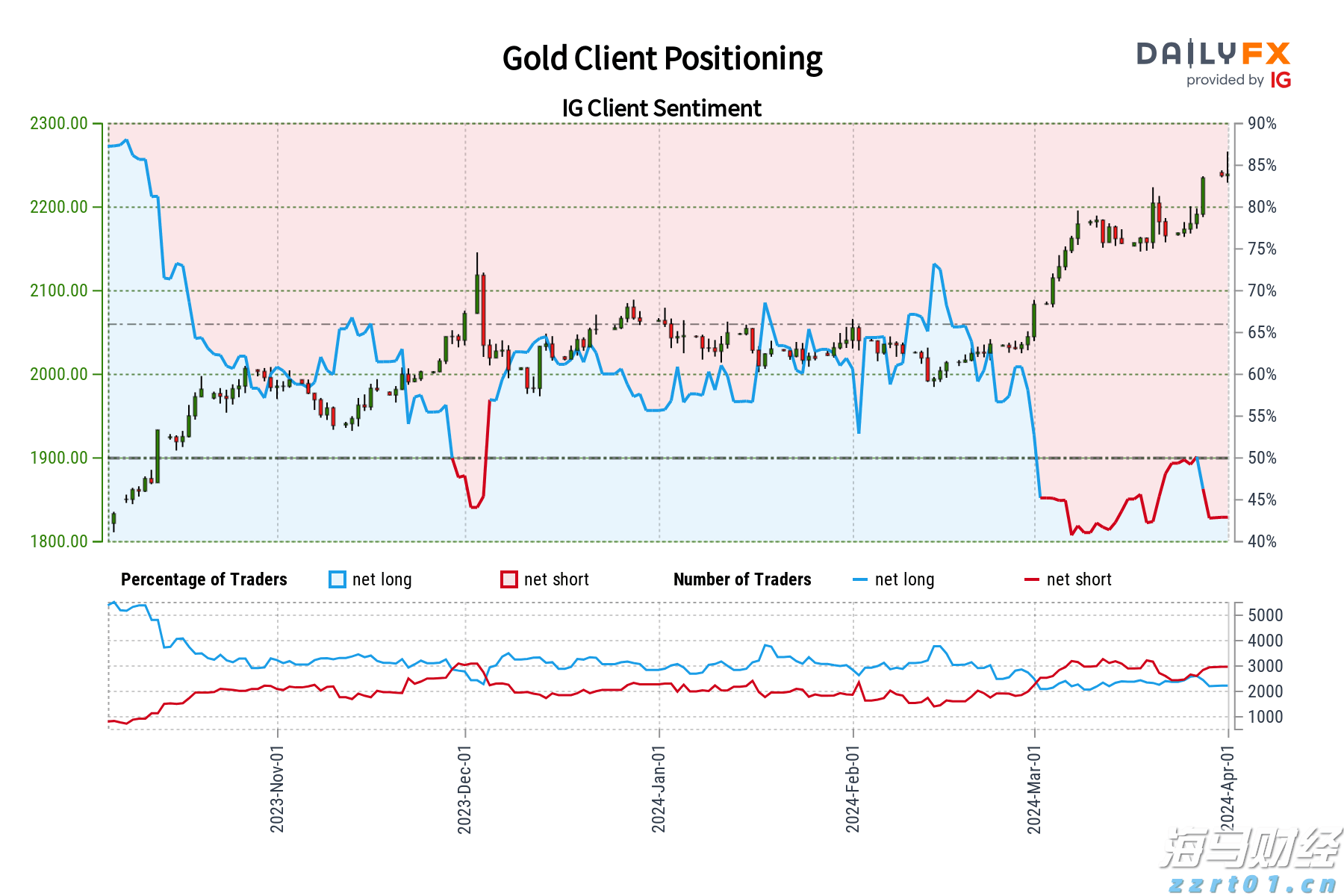 关税风险消退+定价潜力,大摩看好苹果(AAPL.US):iPhone销量预测上调至5400万部