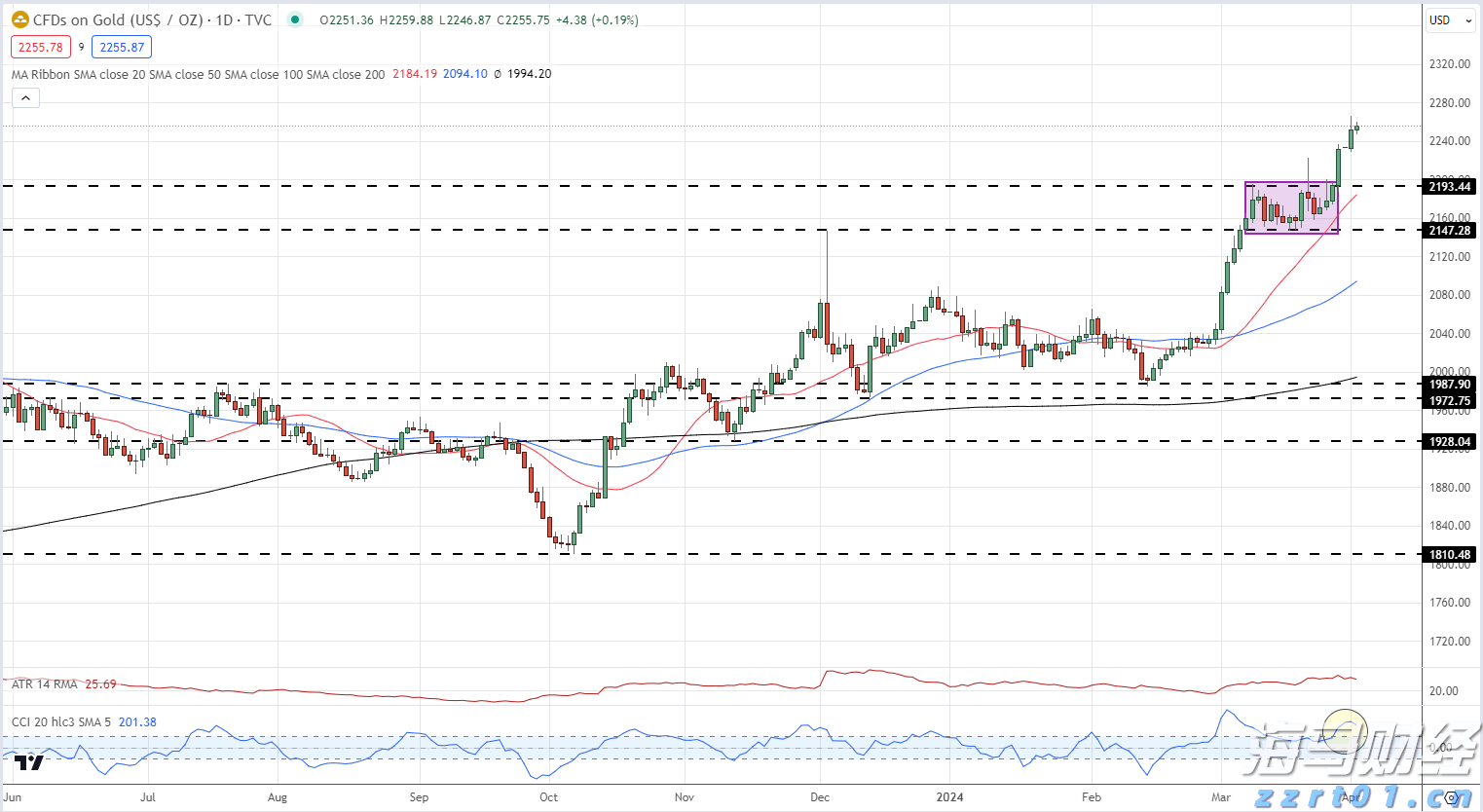 美国7月CPI数据将影响美股走势
