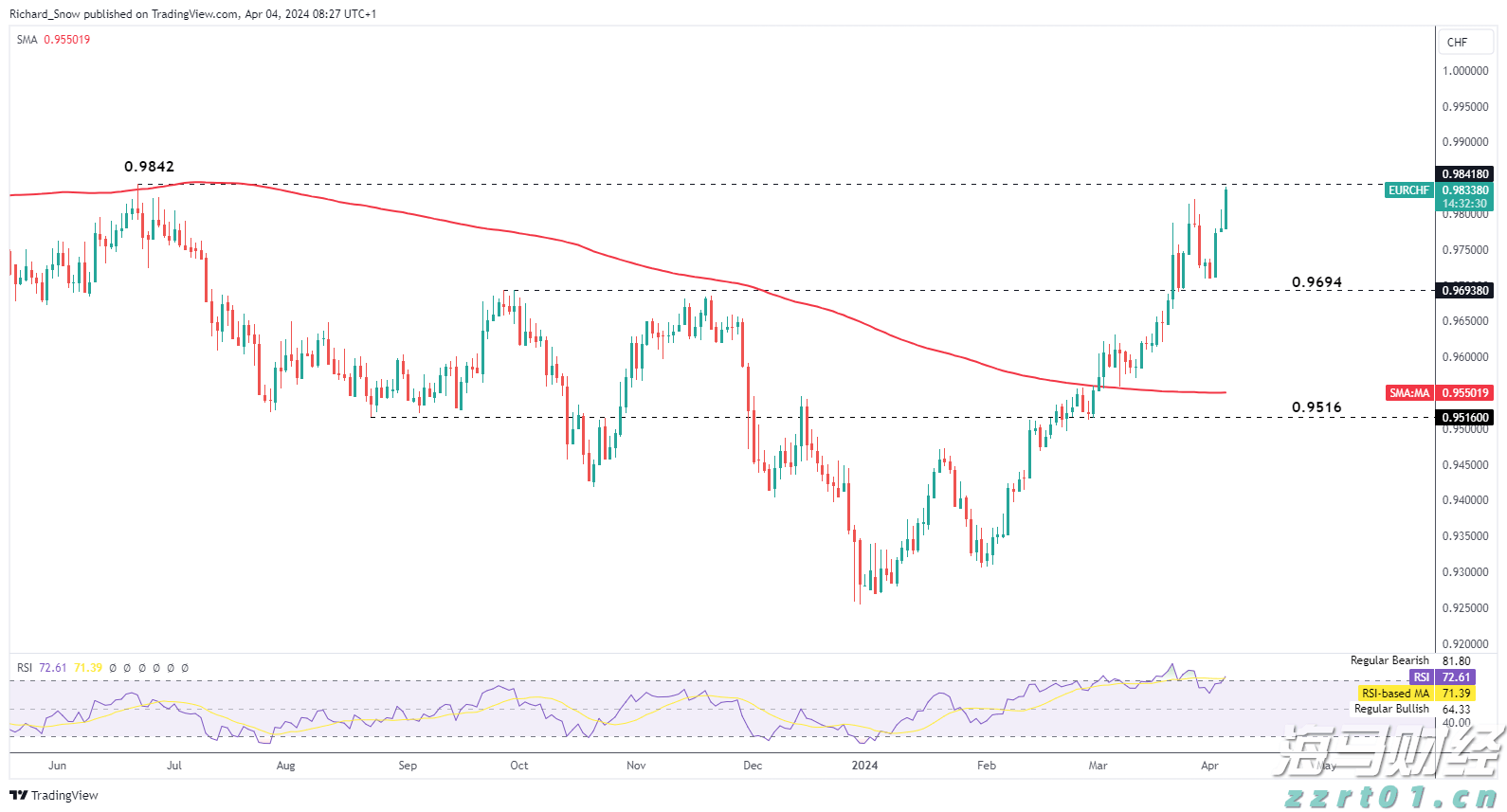 白宫官员透露：美俄会晤或在阿拉斯加美军基地举行