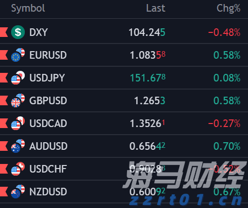 白宫官员透露：美俄会晤或在阿拉斯加美军基地举行