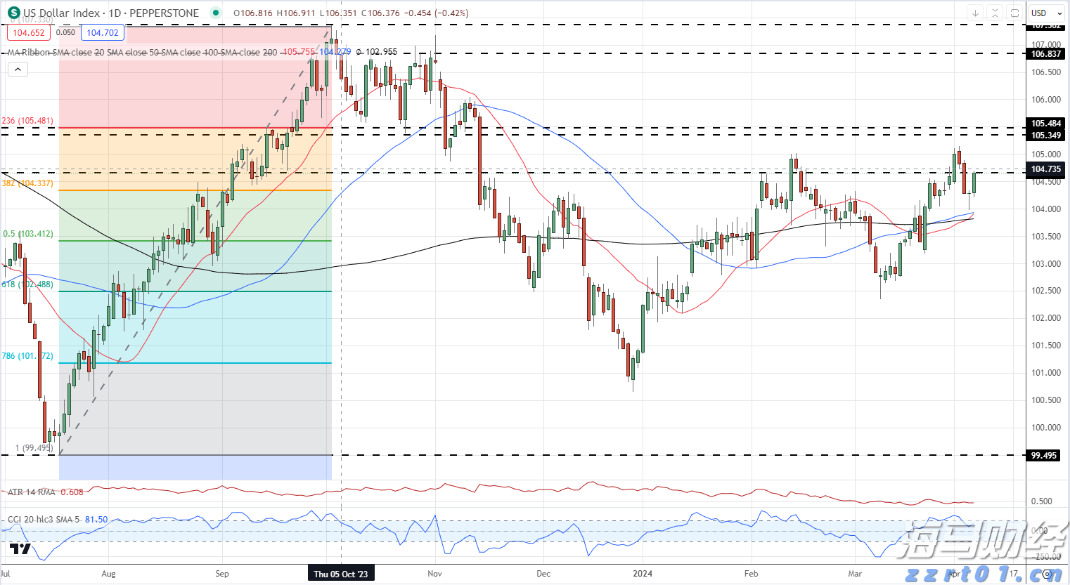 美国消费电子支出现“脆弱曙光”?摩根士丹利警告:信心恶化和返校季疲软可能限制行业复苏
