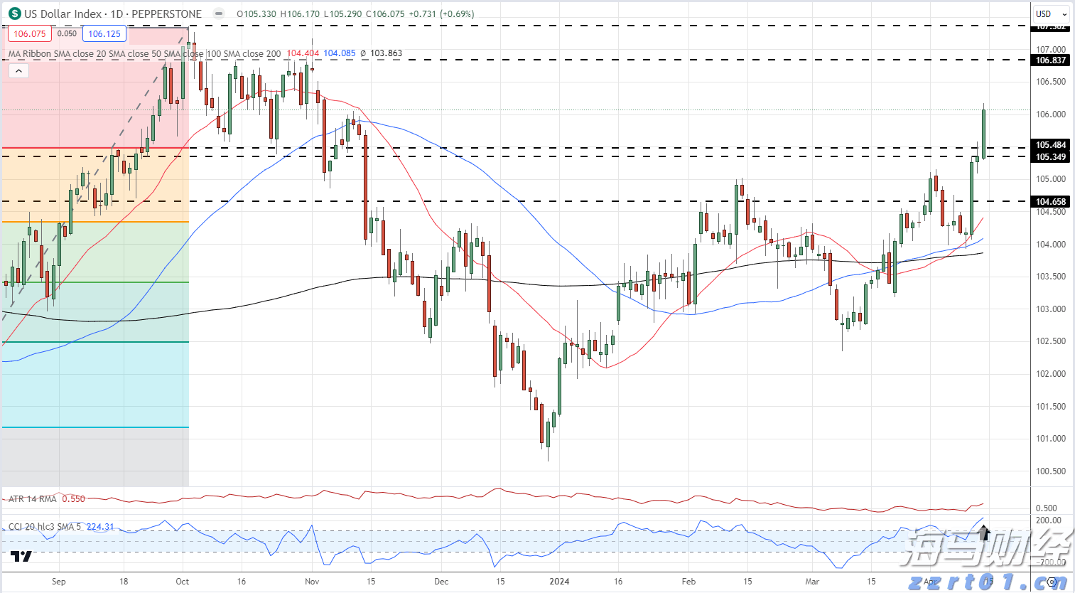 申万宏源:A股牛市氛围将持续,科技和制造业反内卷或为主线