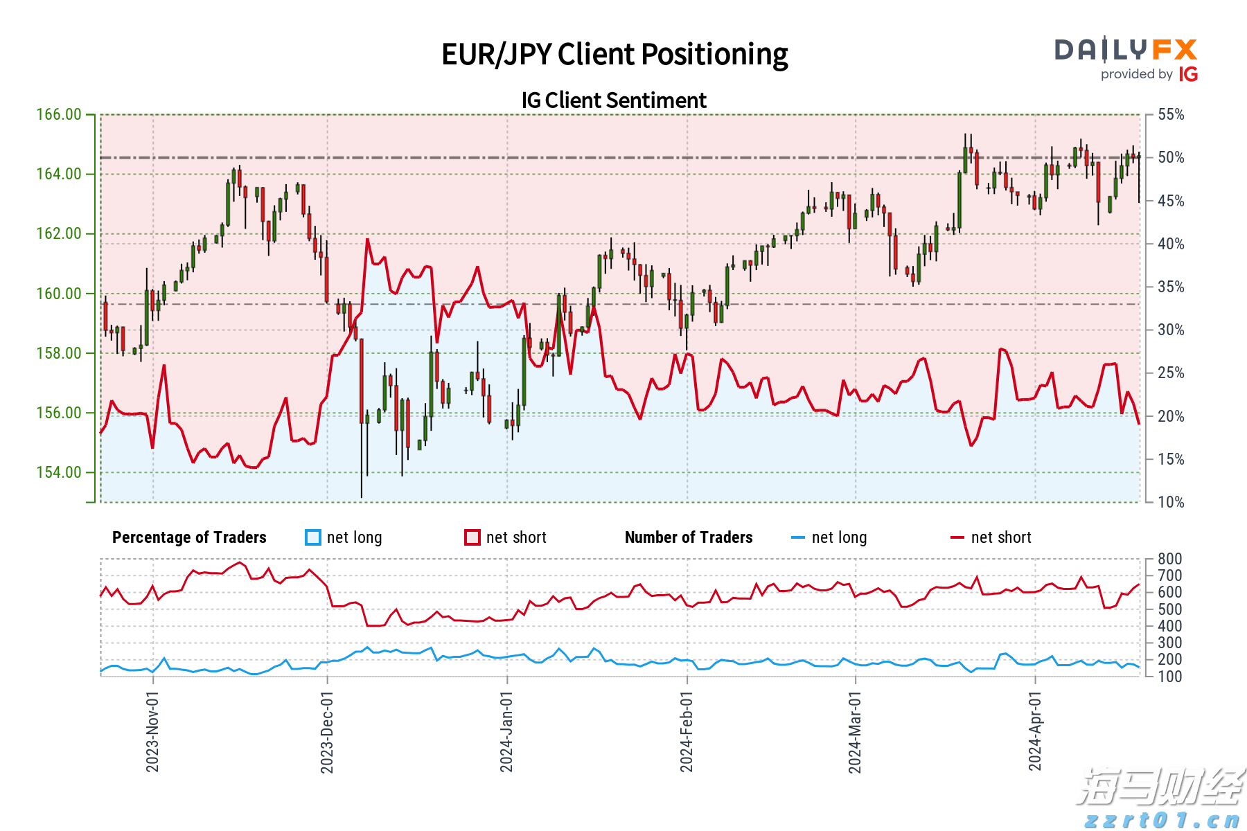 解决价格争议成关键 大摩维持麦当劳(MCD.US)“持股观望”评级