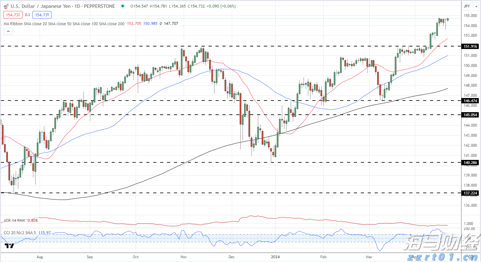 8月19日佛山市新增报告基孔肯雅热确诊病例28例