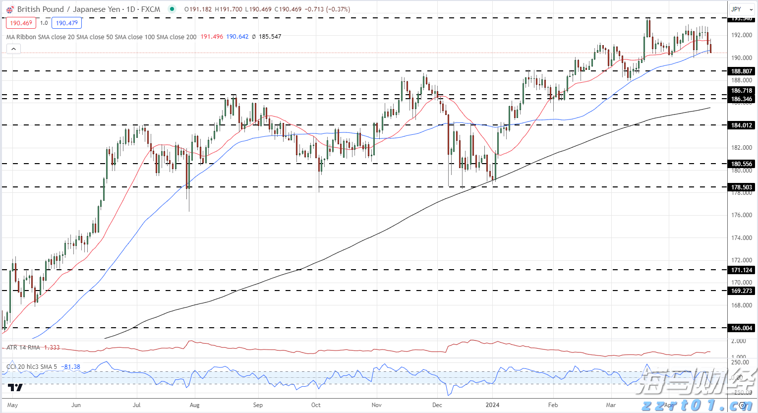 A股公告精选 | 百济神州(688235.SH)上半年实现盈利 调高全年营收预测