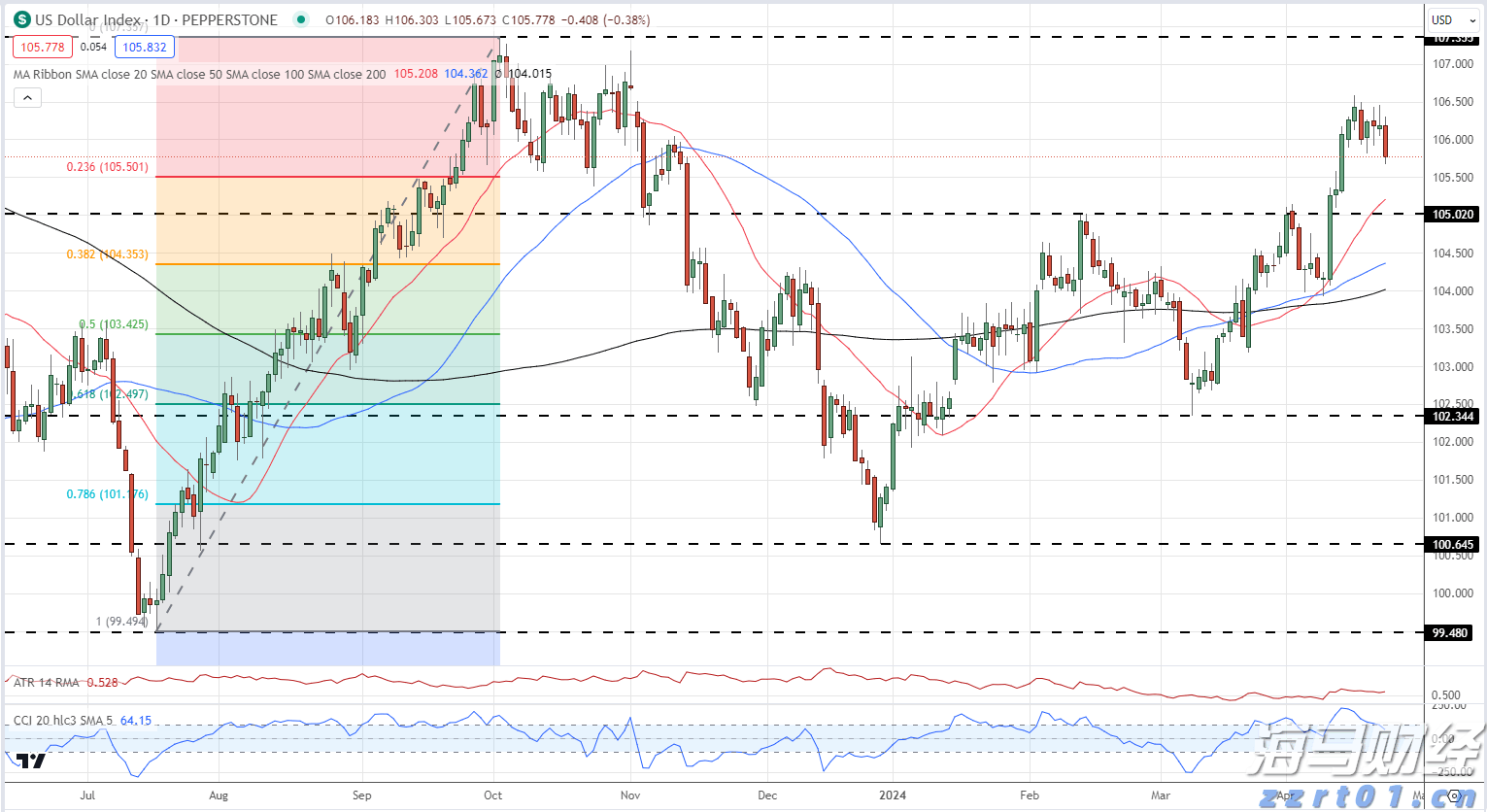利率政策不确定性导致债券投资者降低美债看涨押注