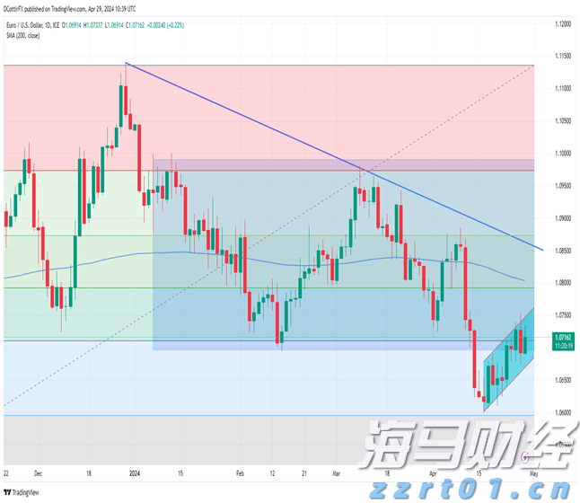 警惕“自满情绪”！高盛：美股的乐观情绪可能存在重大风险