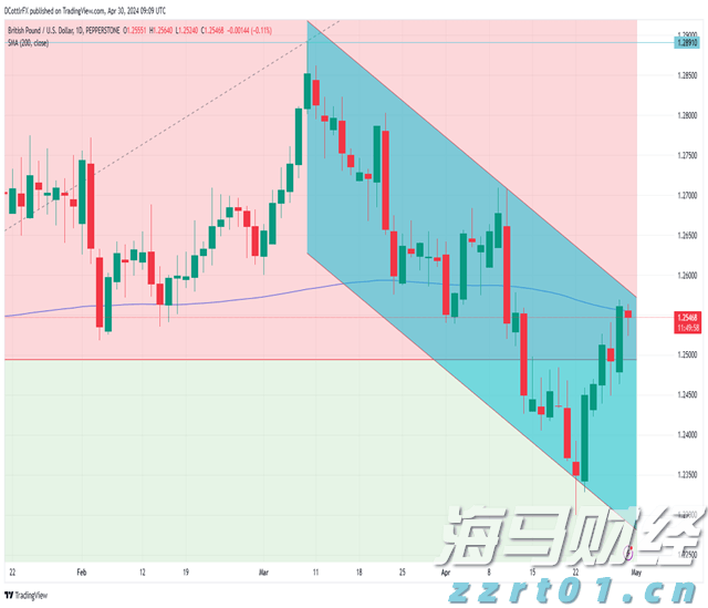 财报前瞻 | 市场悲观预期错位 超微电脑(SMCI.US)有望续写AI逆袭？