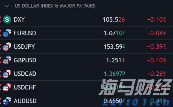 Bullish(BLSH.US) IPO引发机构抢购潮，开盘上涨超过176%
