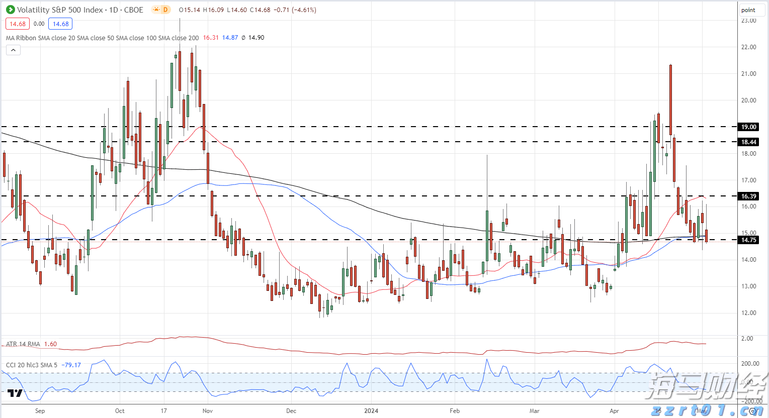 民航局:7月国际航线旅客运输量达到709万人次 创历史新高