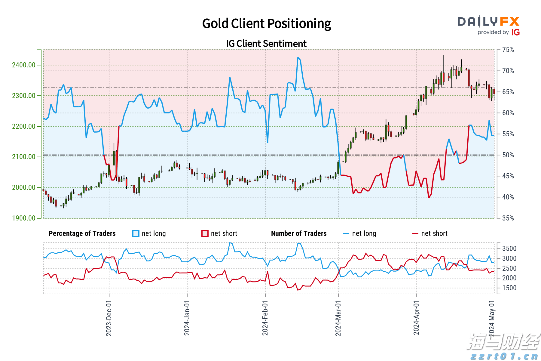 民航局:7月国际航线旅客运输量达到709万人次 创历史新高