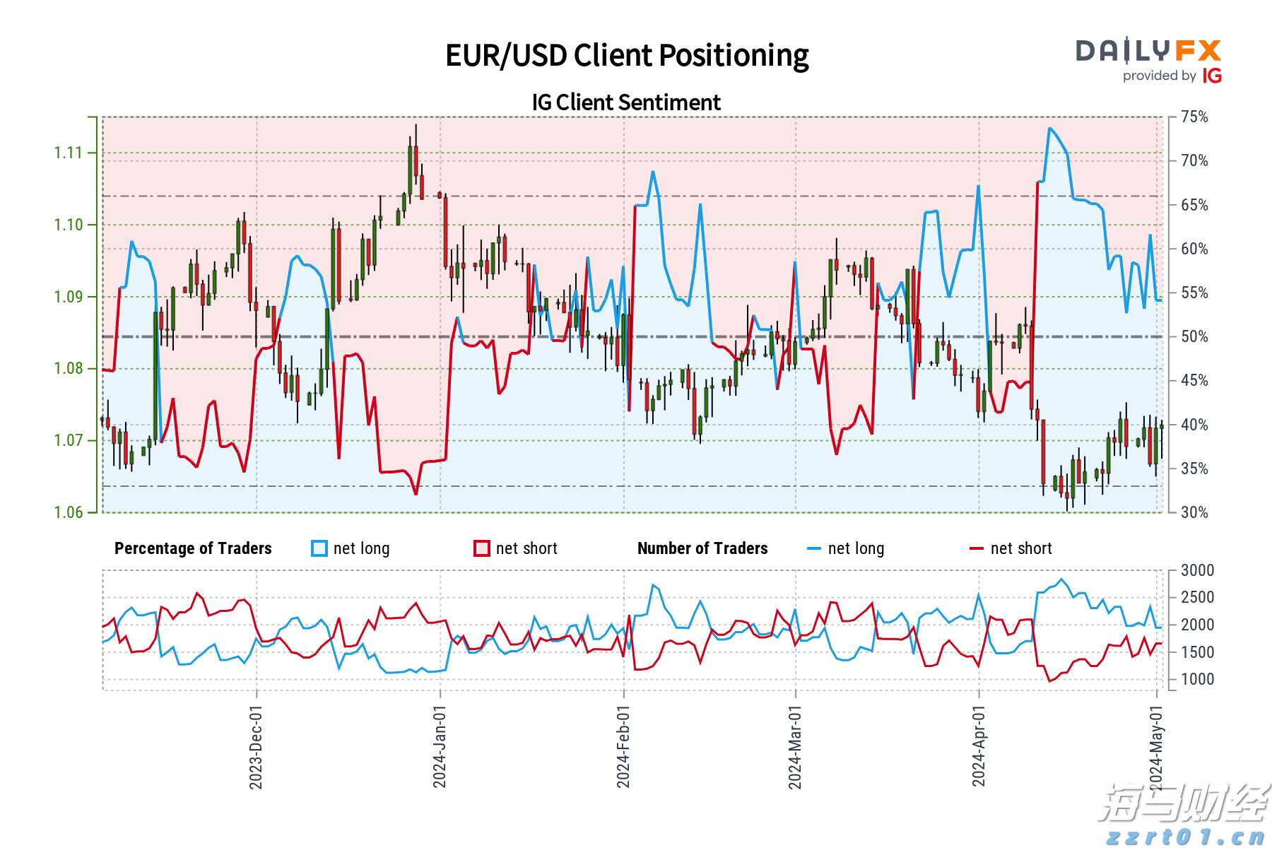 民航局:7月国际航线旅客运输量达到709万人次 创历史新高