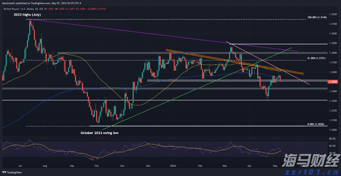 强化路灯维护 护航赶考路