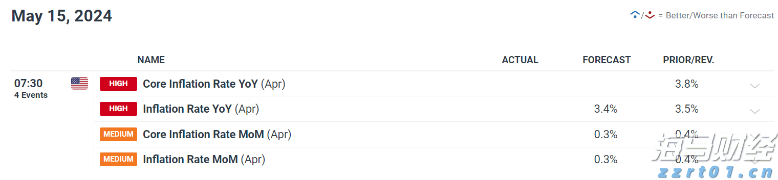 特朗普迎来任命机遇！美联储理事库格勒辞职
