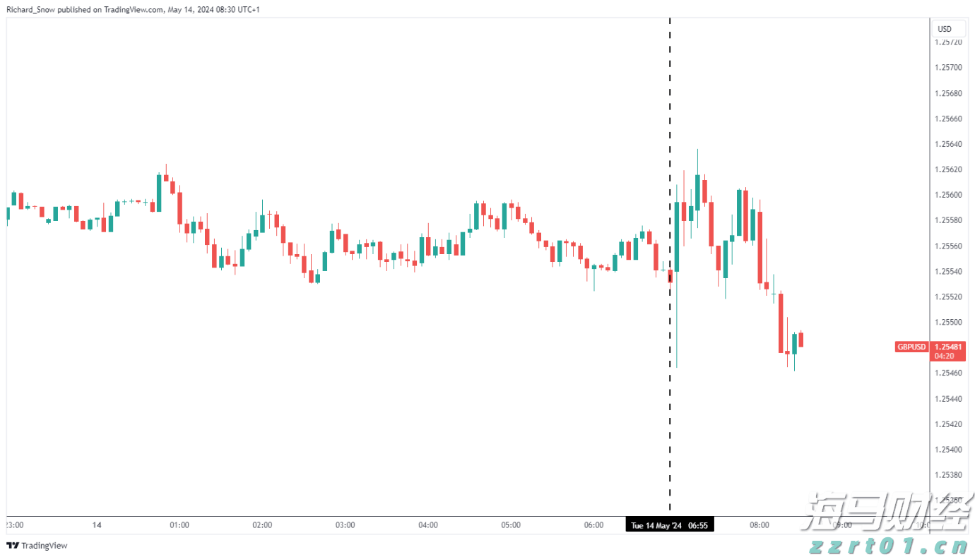 珠海机场国际货运口岸迎来首航！珠海首架国际航班，今日启航！