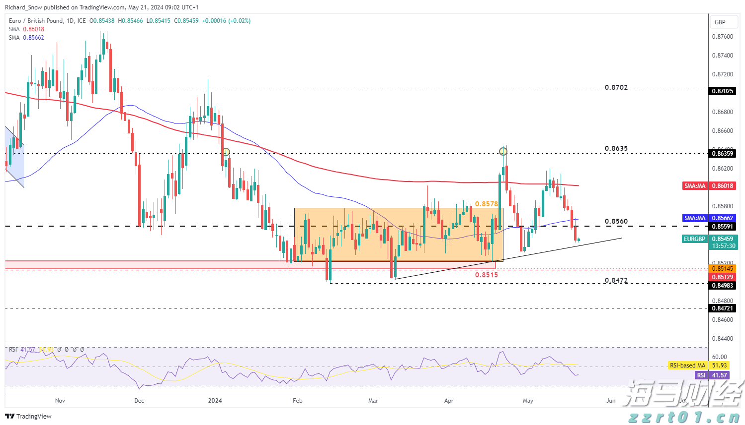 A股公告精选 | 长城军工(601606.SH)经历10天7板，风险提示