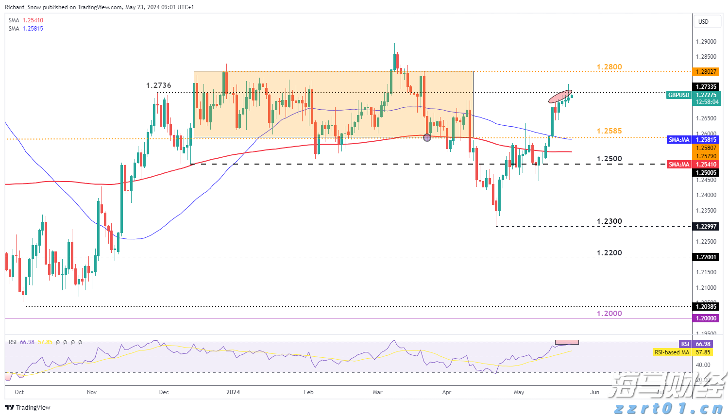 当91%基金经理喊美股太贵 花旗投来看涨研报：牛市继续上演 标普冲击6900点