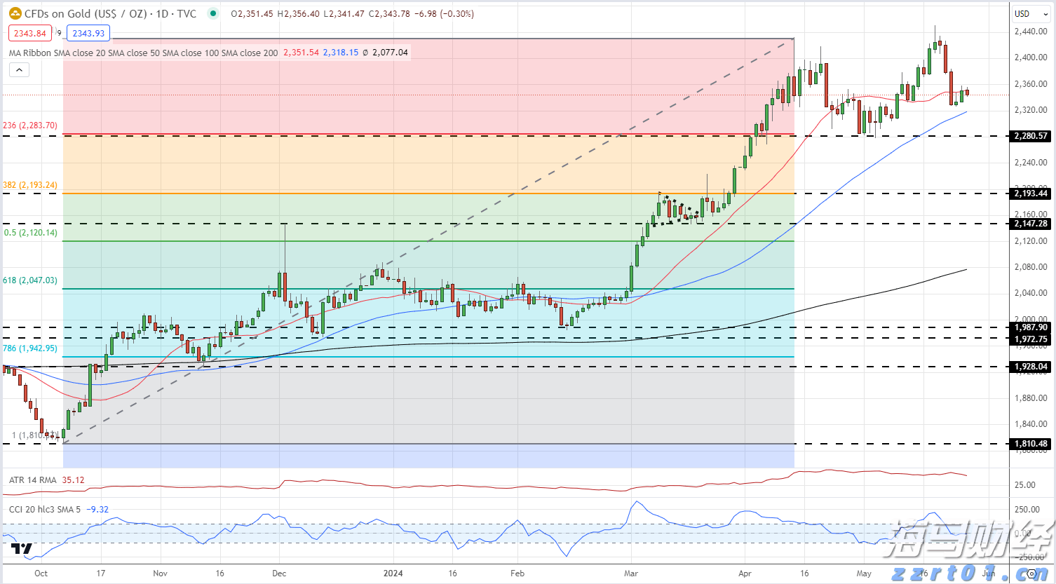 “AI+网络安全”愿景的“身份拼图”! Palo Alto(PANW.US)豪掷250亿美元吞下CyberArk(CYBR.US)