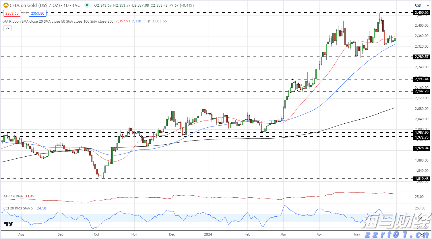 “十四五”以来，我国企业净增1999.9万户