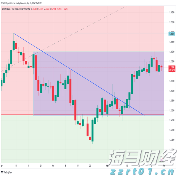 A股市场前瞻 | 美联储连续维持利率不变 特朗普对进口半成品铜征收50%关税